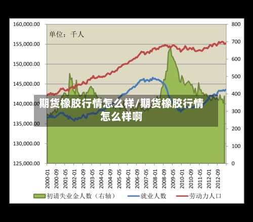 期货橡胶行情怎么样/期货橡胶行情怎么样啊-第2张图片