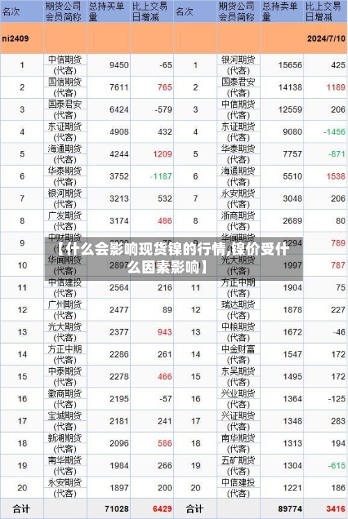 【什么会影响现货镍的行情,镍价受什么因素影响】