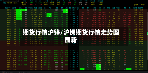 期货行情沪锌/沪锡期货行情走势图最新-第2张图片