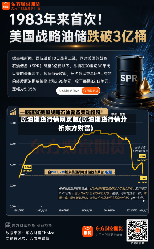 原油期货行情网页版(原油期货行情分析东方财富)-第3张图片
