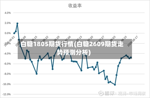 白糖1805期货行情(白糖2609期货走势预测分析)-第2张图片
