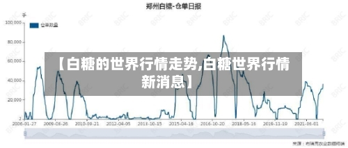 【白糖的世界行情走势,白糖世界行情新消息】