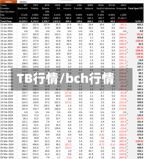 TB行情/bch行情