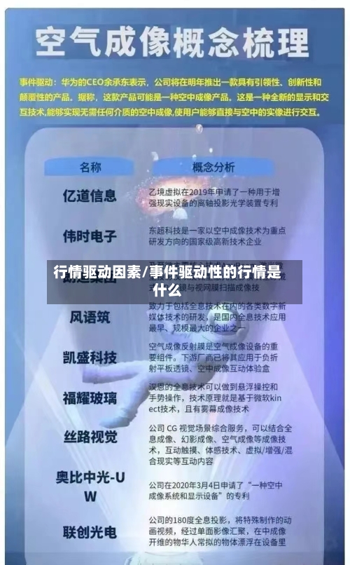 行情驱动因素/事件驱动性的行情是什么