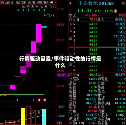 行情驱动因素/事件驱动性的行情是什么-第2张图片