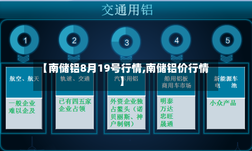 【南储铝8月19号行情,南储铝价行情】-第2张图片