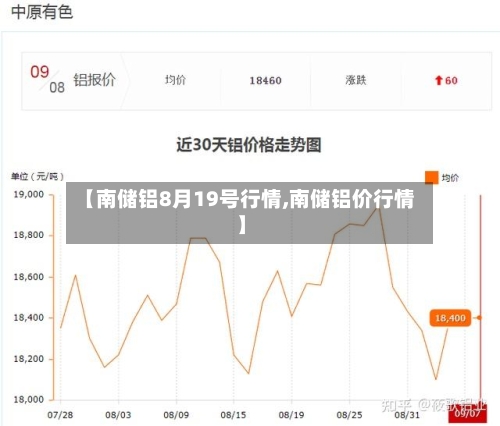【南储铝8月19号行情,南储铝价行情】-第3张图片