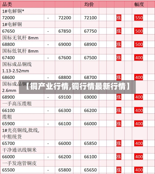 【铜产业行情,铜行情最新行情】-第2张图片