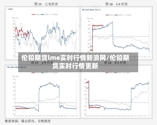 伦铅期货lme实时行情新浪网/伦铅期货实时行情更新