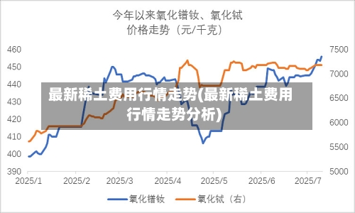 最新稀土费用行情走势(最新稀土费用行情走势分析)-第2张图片