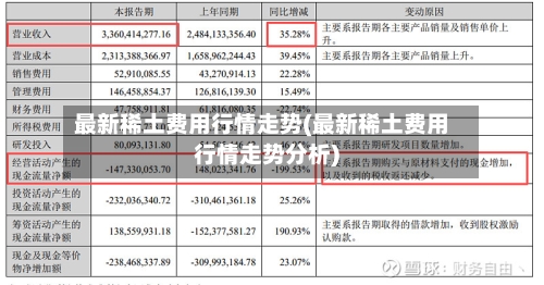 最新稀土费用行情走势(最新稀土费用行情走势分析)