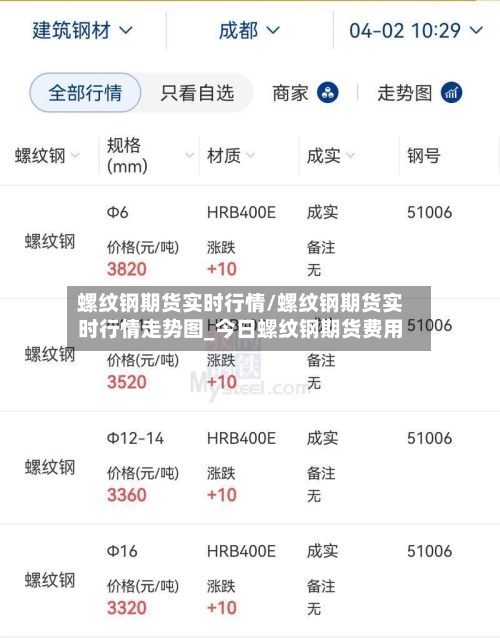 螺纹钢期货实时行情/螺纹钢期货实时行情走势图_今日螺纹钢期货费用-第2张图片