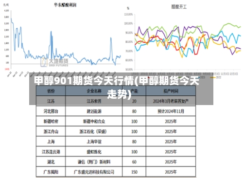 甲醇901期货今天行情(甲醇期货今天走势)-第2张图片