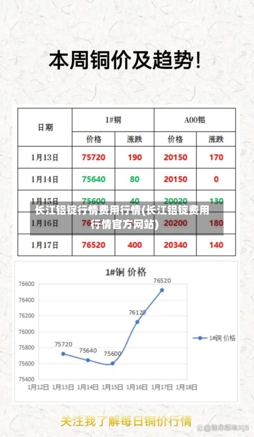 长江铝锭行情费用行情(长江铝锭费用行情官方网站)
