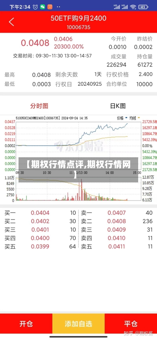【期权行情点评,期权行情网】-第2张图片