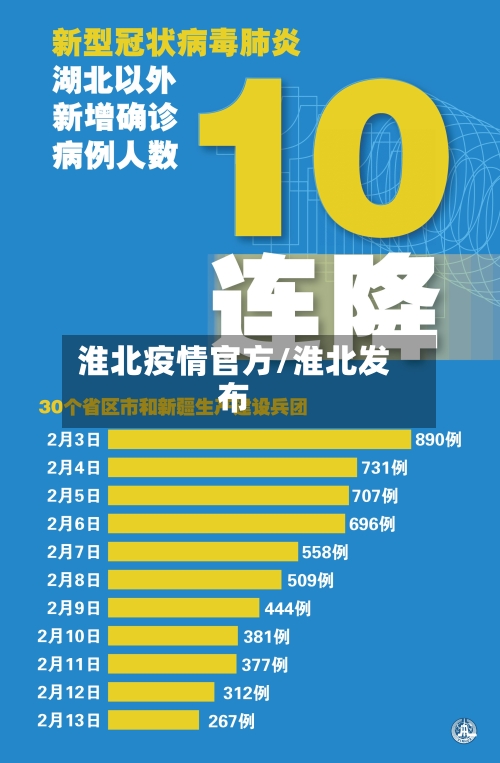 淮北疫情官方/淮北发布