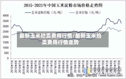 最新玉米拍卖费用行情/最新玉米拍卖费用行情走势-第2张图片