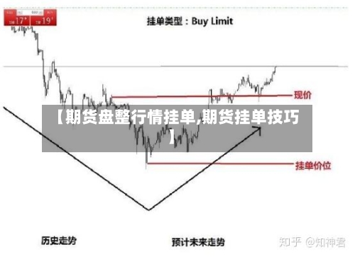 【期货盘整行情挂单,期货挂单技巧】