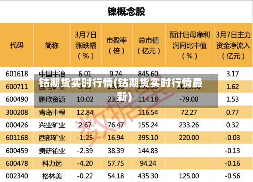 钴期货实时行情(钴期货实时行情最新)-第2张图片