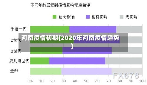 河南疫情初期(2020年河南疫情趋势)