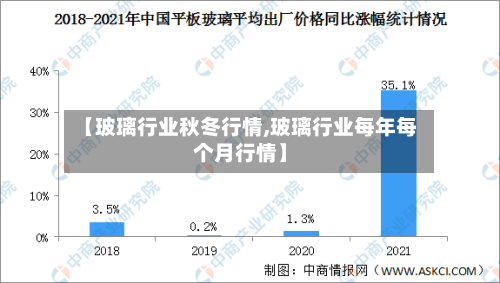 【玻璃行业秋冬行情,玻璃行业每年每个月行情】