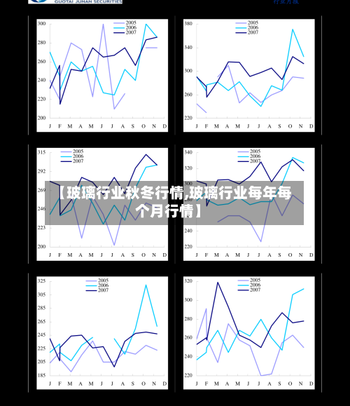 【玻璃行业秋冬行情,玻璃行业每年每个月行情】-第2张图片