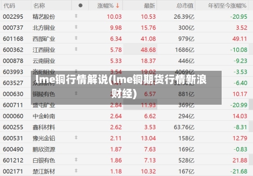 lme铜行情解说(lme铜期货行情新浪财经)-第2张图片