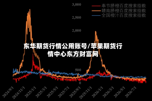 东华期货行情公用账号/苹果期货行情中心东方财富网