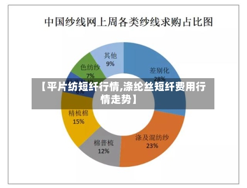 【平片纺短纤行情,涤纶丝短纤费用行情走势】