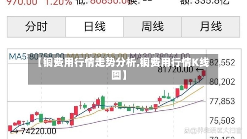 【铜费用行情走势分析,铜费用行情K线图】-第2张图片