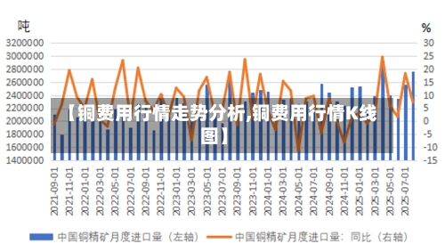 【铜费用行情走势分析,铜费用行情K线图】-第3张图片