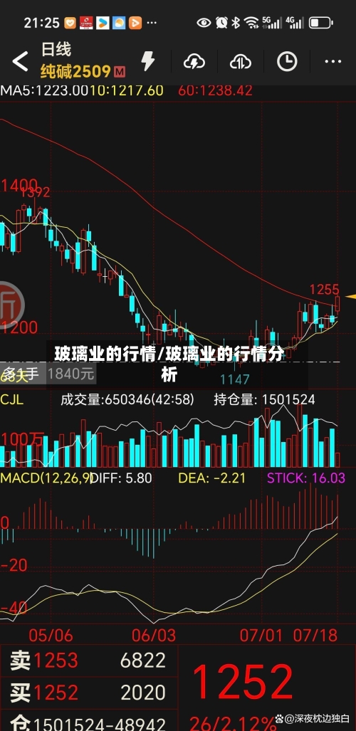 玻璃业的行情/玻璃业的行情分析