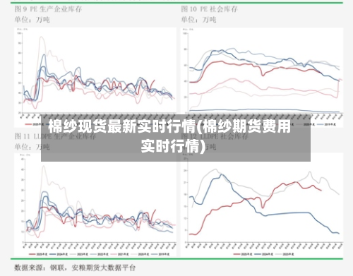 棉纱现货最新实时行情(棉纱期货费用实时行情)
