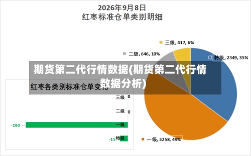期货第二代行情数据(期货第二代行情数据分析)