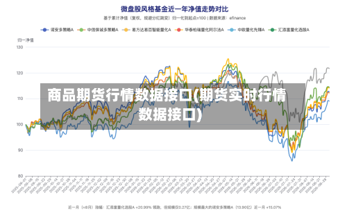 商品期货行情数据接口(期货实时行情数据接口)-第3张图片
