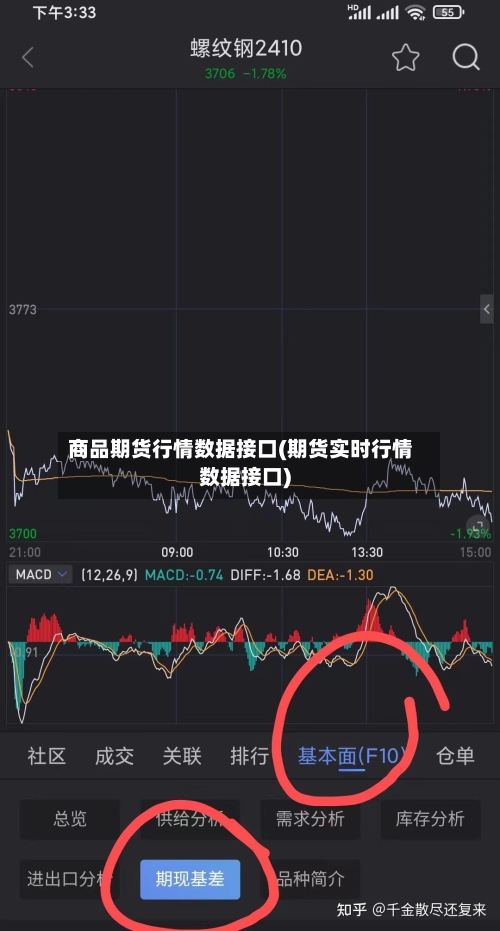 商品期货行情数据接口(期货实时行情数据接口)