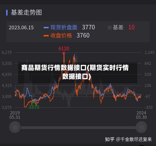 商品期货行情数据接口(期货实时行情数据接口)-第2张图片