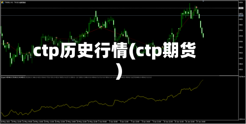 ctp历史行情(ctp期货)-第2张图片