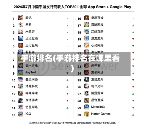手游排名(手游排名在哪里看)