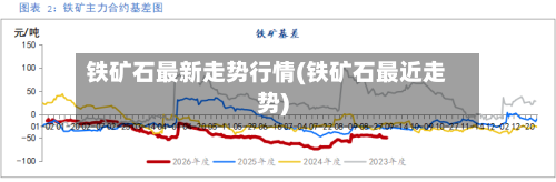 铁矿石最新走势行情(铁矿石最近走势)