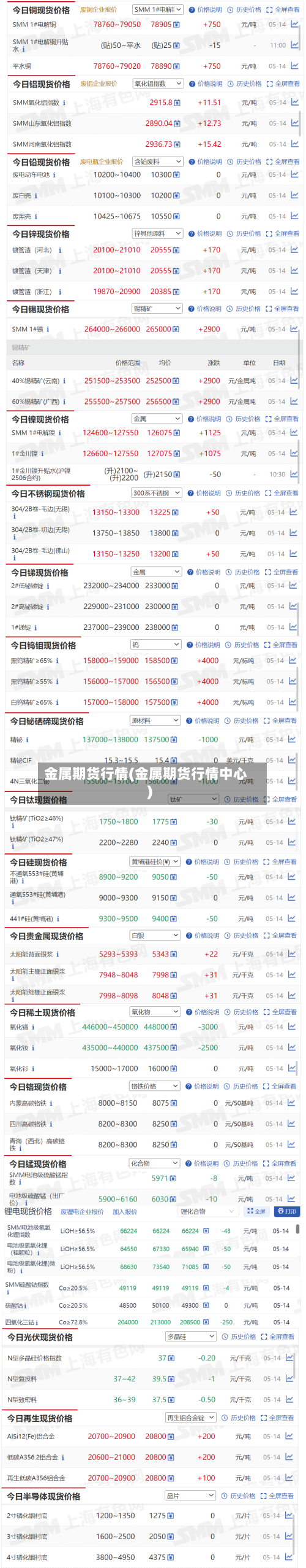 金属期货行情(金属期货行情中心)-第3张图片