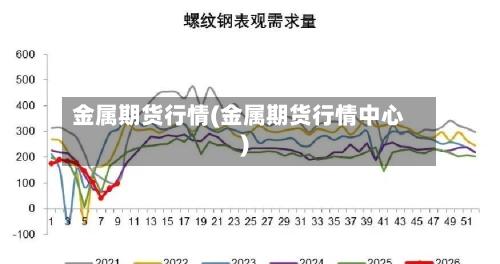 金属期货行情(金属期货行情中心)-第2张图片