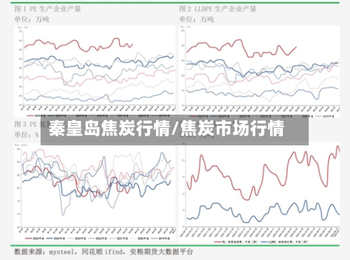 秦皇岛焦炭行情/焦炭市场行情-第2张图片