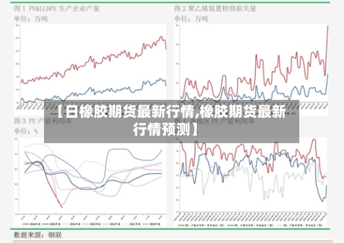【日橡胶期货最新行情,橡胶期货最新行情预测】
