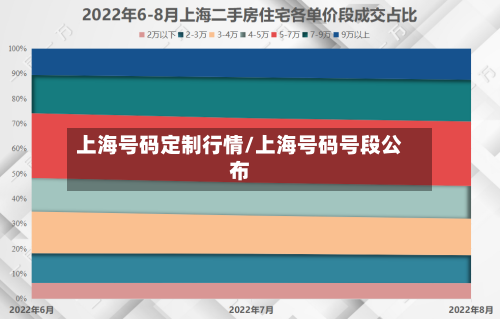 上海号码定制行情/上海号码号段公布
