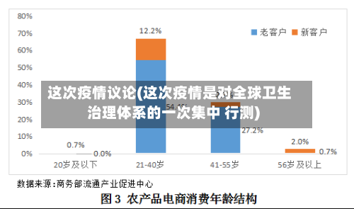 这次疫情议论(这次疫情是对全球卫生治理体系的一次集中 行测)