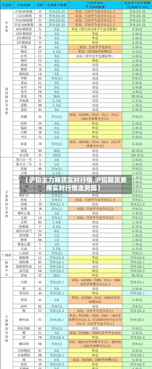 【沪铅主力期货实时行情,沪铅期货费用实时行情走势图】-第3张图片