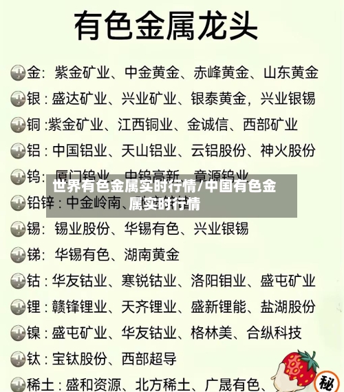 世界有色金属实时行情/中国有色金属实时行情-第2张图片