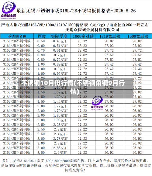 不锈钢10月份行情(不锈钢角钢9月行情)