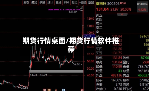 期货行情桌面/期货行情软件推荐